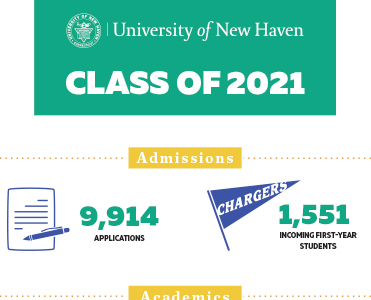 Class of 2021 Infographic image