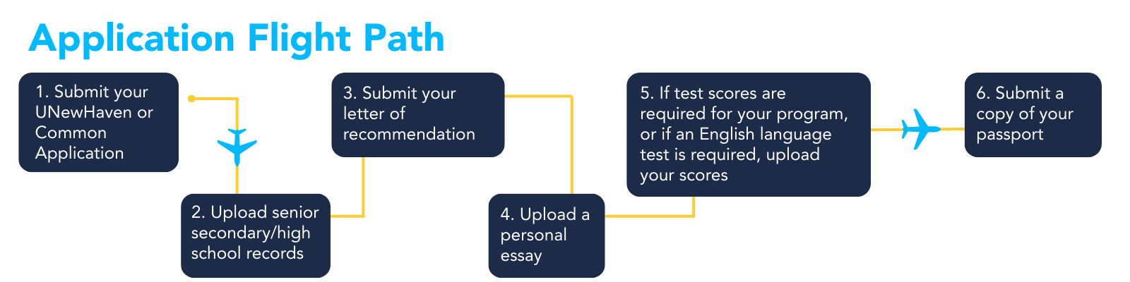 International Application Map
