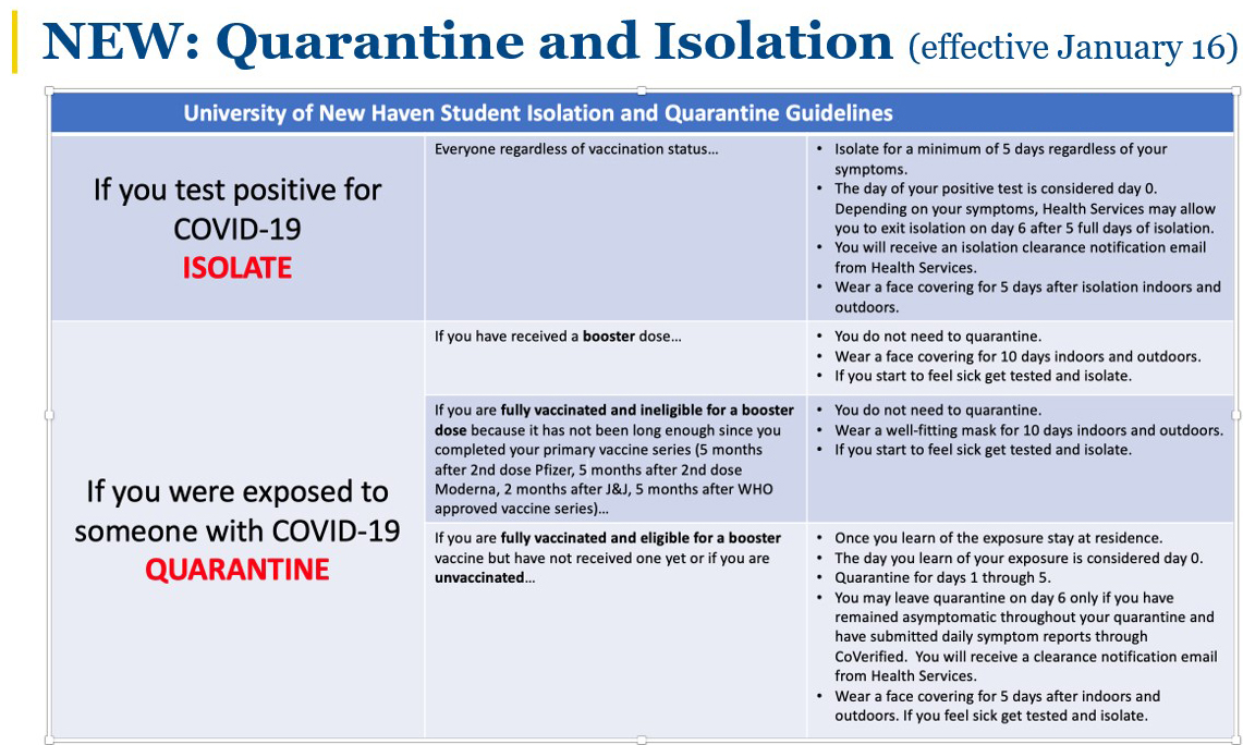 Quarantine and Isolation chart