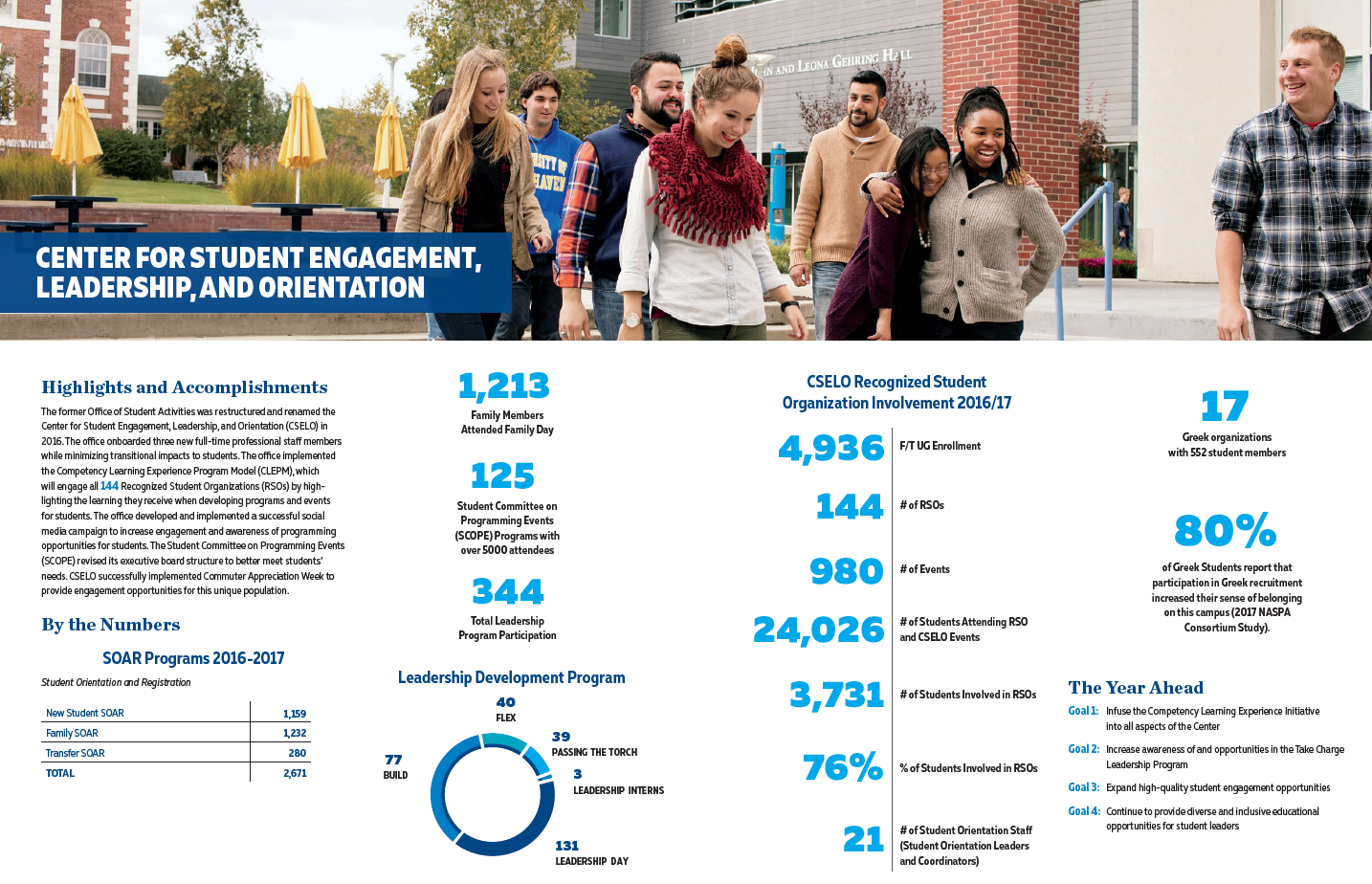 Student Affairs Impact Statement